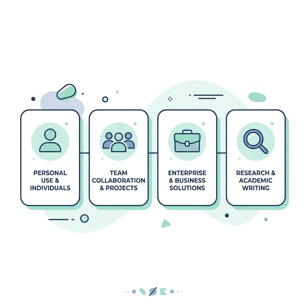 Minimalist infographic comparing AI content writing tools by user role — solo blogger, SEO team, marketing, and agency.
